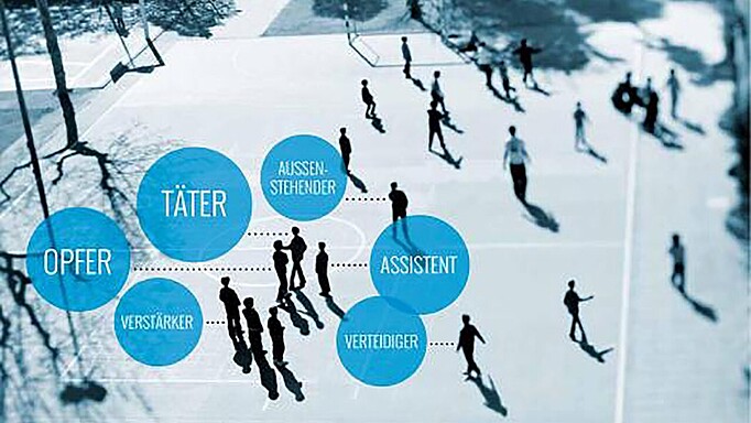 2020_0038_01 Soziale Rollen im Mobbingprozess – wo stehst du?