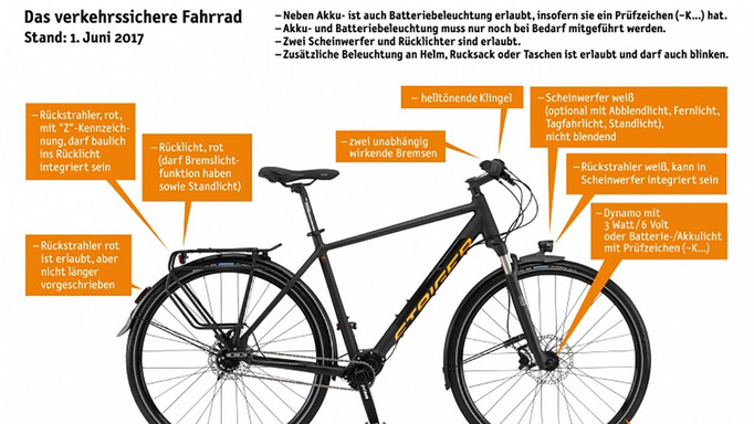 Verkehrssicheres Fahrrad