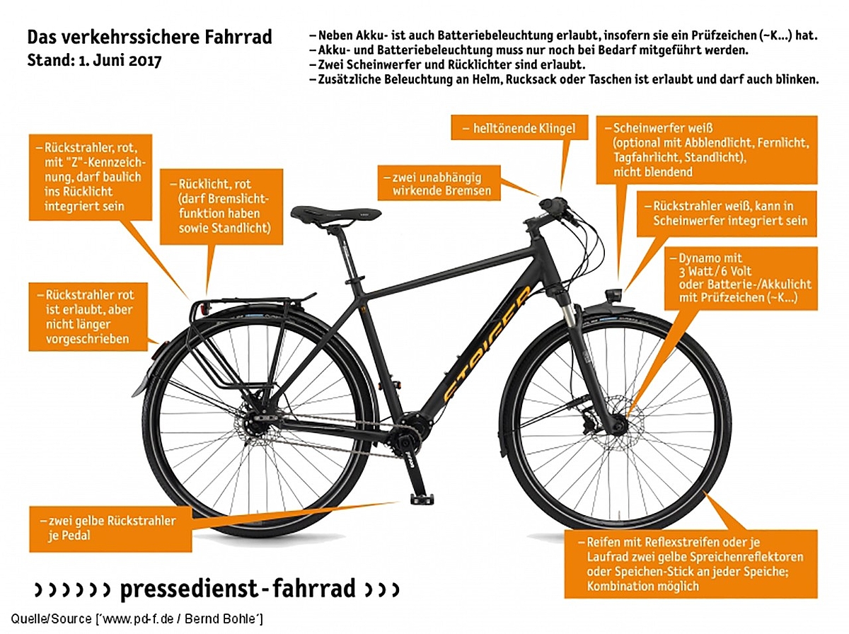 Verkehrssicheres Fahrrad: wichtige Ausrstung fr den Straenverkehr
