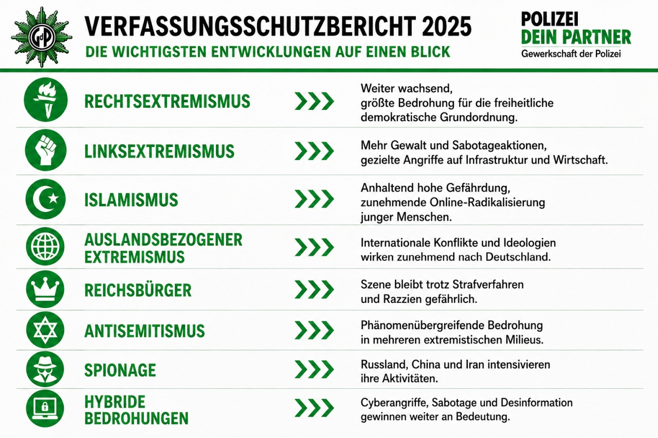 Quelle: Bundesministerium des Innern